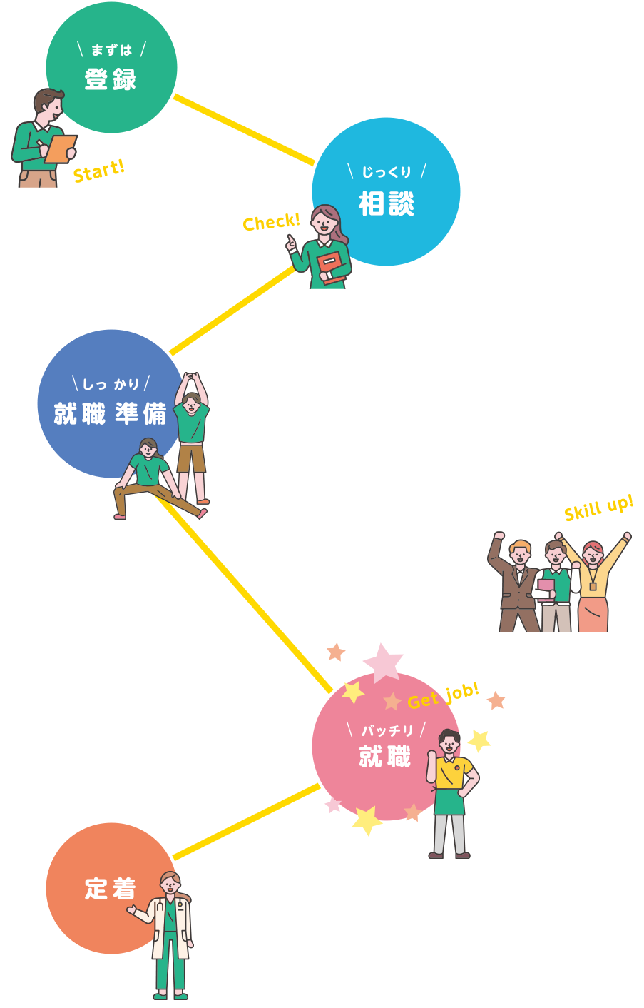 ご利用の流れ図