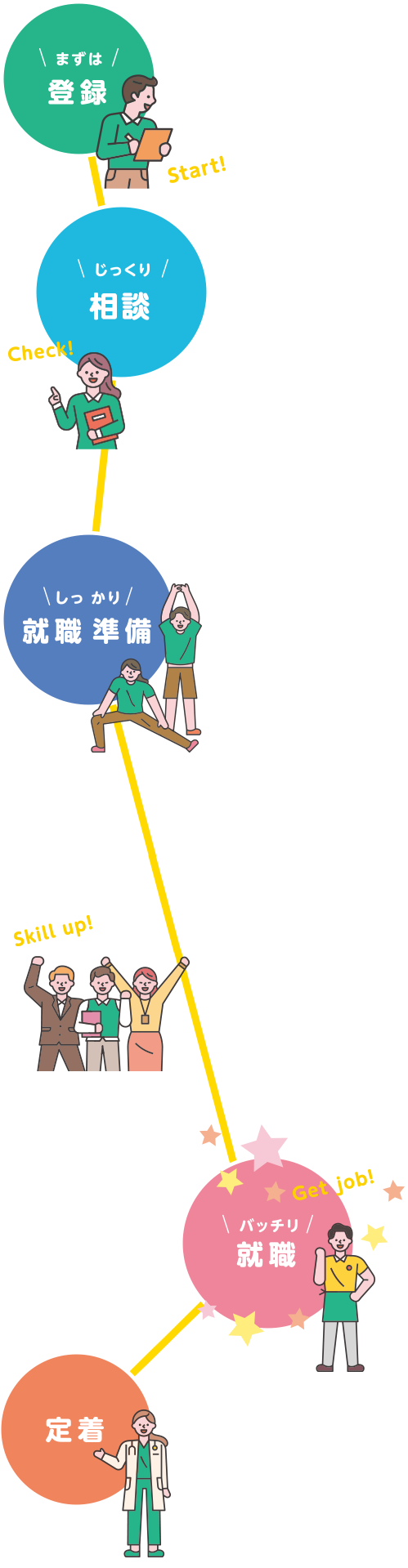 ご利用の流れ図